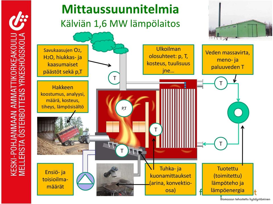 p, T, kosteus, tuulisuus jne Vd Veden massavirta, it meno ja paluuveden T T T T T Ensiö ja toisioilma