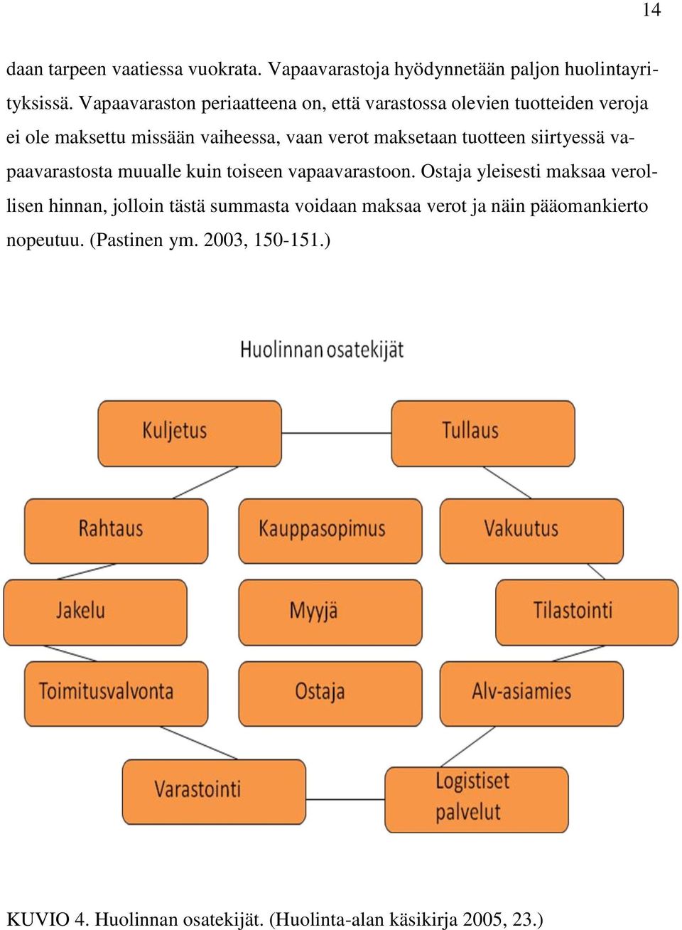 maksetaan tuotteen siirtyessä vapaavarastosta muualle kuin toiseen vapaavarastoon.