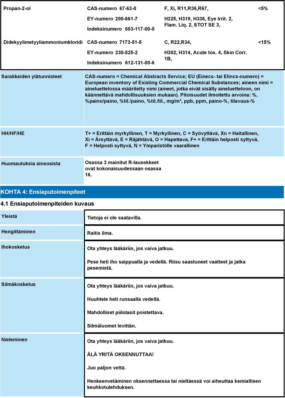 1B, <5% <15% Sarakkeiden ylätunnisteet CAS-numero = Chemical Abstracts Service; EU (Einecs- tai Elincs-numero) = European inventory of Existing Commercial Chemical Substances; aineen nimi =