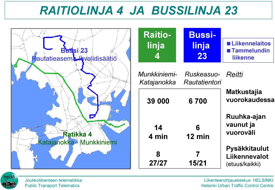 Rautatientori 6 700 Reitti Matkustajia vuorokaudessa Ratikka 4 Katajanokka - Munkkiniemi 14 4