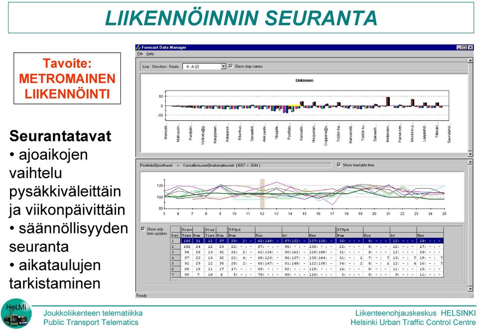 vaihtelu pysäkkiväleittäin ja