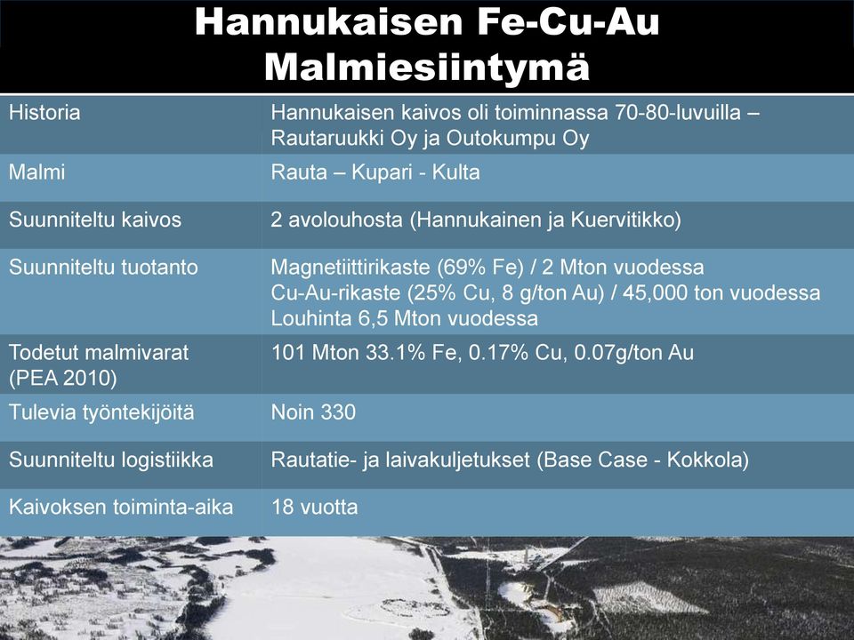 Noin 330 Magnetiittirikaste (69% Fe) / 2 Mton vuodessa Cu-Au-rikaste (25% Cu, 8 g/ton Au) / 45,000 ton vuodessa Louhinta 6,5 Mton vuodessa 101