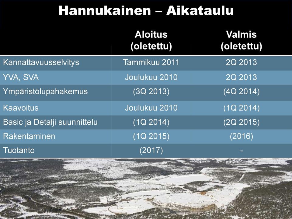 Ympäristölupahakemus (3Q 2013) (4Q 2014) Kaavoitus Joulukuu 2010 (1Q 2014)