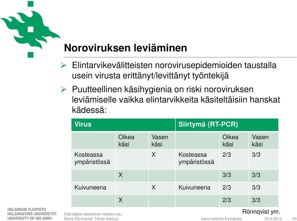 elintarvikkeita käsiteltäisiin hanskat kädessä: Virus Siirtymä (RT-PCR) Oikea käsi Vasen käsi Oikea käsi Vasen