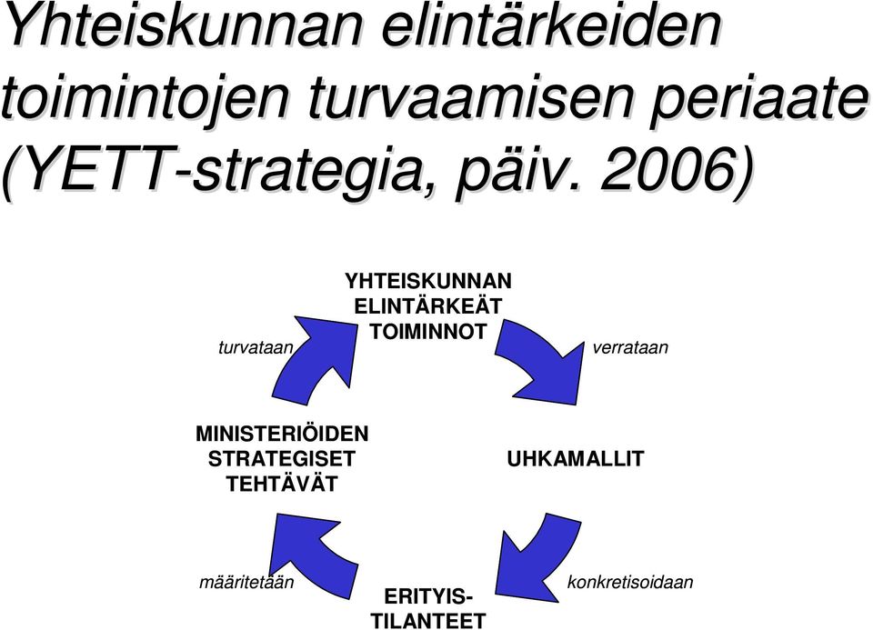 p 2006) turvataan YHTEISKUNNAN ELINTÄRKEÄT TOIMINNOT