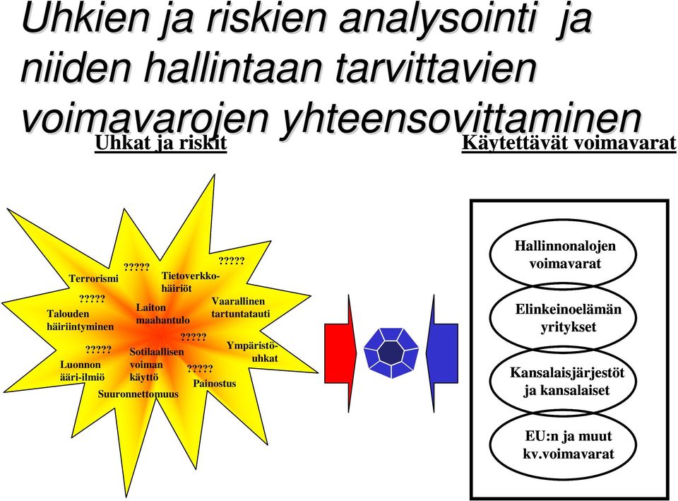 ???? Vaarallinen Laiton Talouden tartuntatauti maahantulo häiriintyminen?