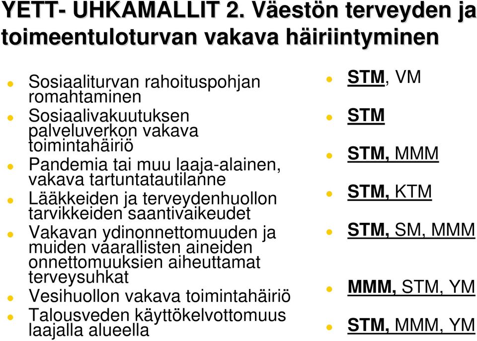 palveluverkon vakava toimintahäiriö Pandemia tai muu laaja-alainen, vakava tartuntatautilanne Lääkkeiden ja terveydenhuollon tarvikkeiden