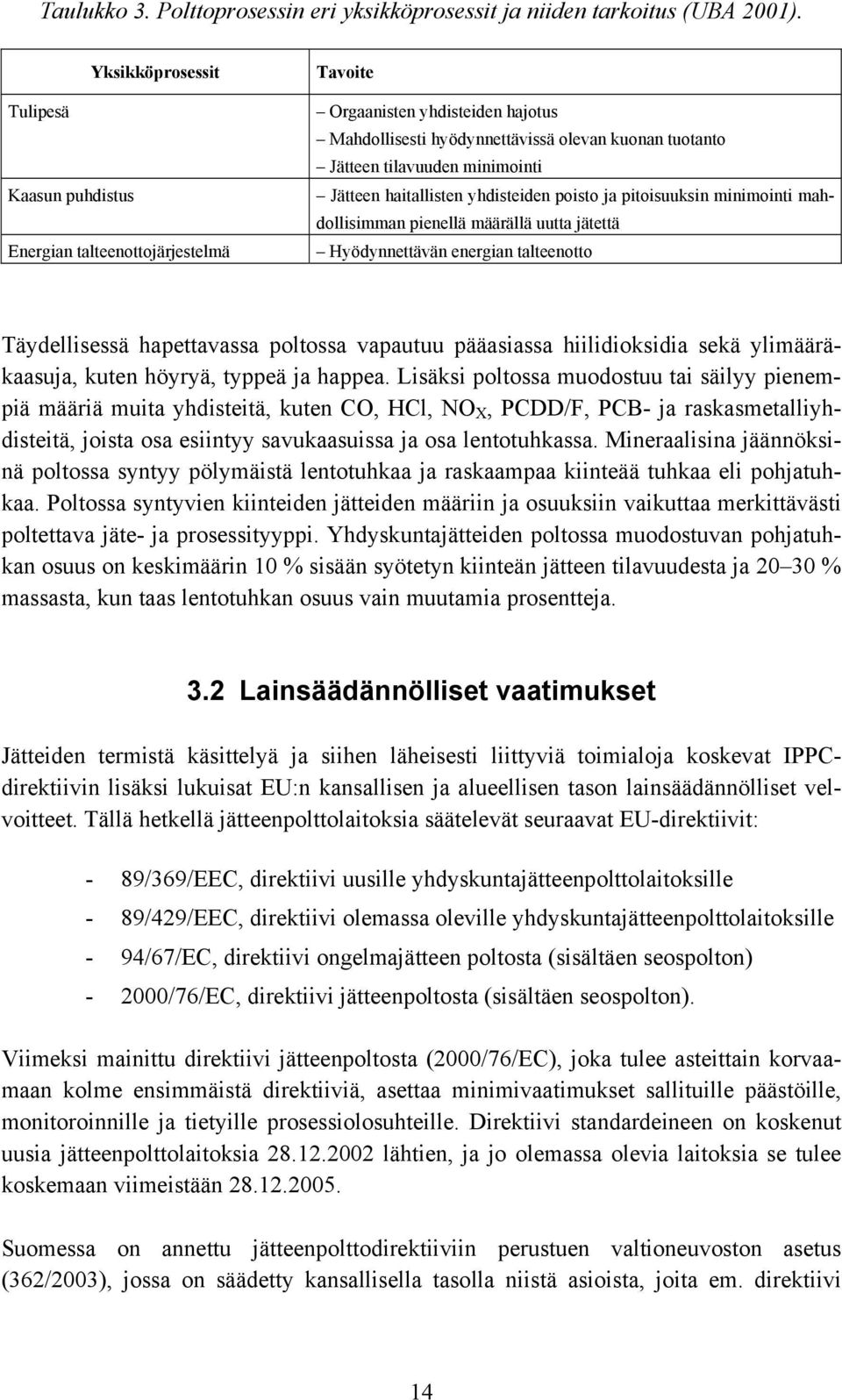 Jätteen haitallisten yhdisteiden poisto ja pitoisuuksin minimointi mahdollisimman pienellä määrällä uutta jätettä Hyödynnettävän energian talteenotto Täydellisessä hapettavassa poltossa vapautuu