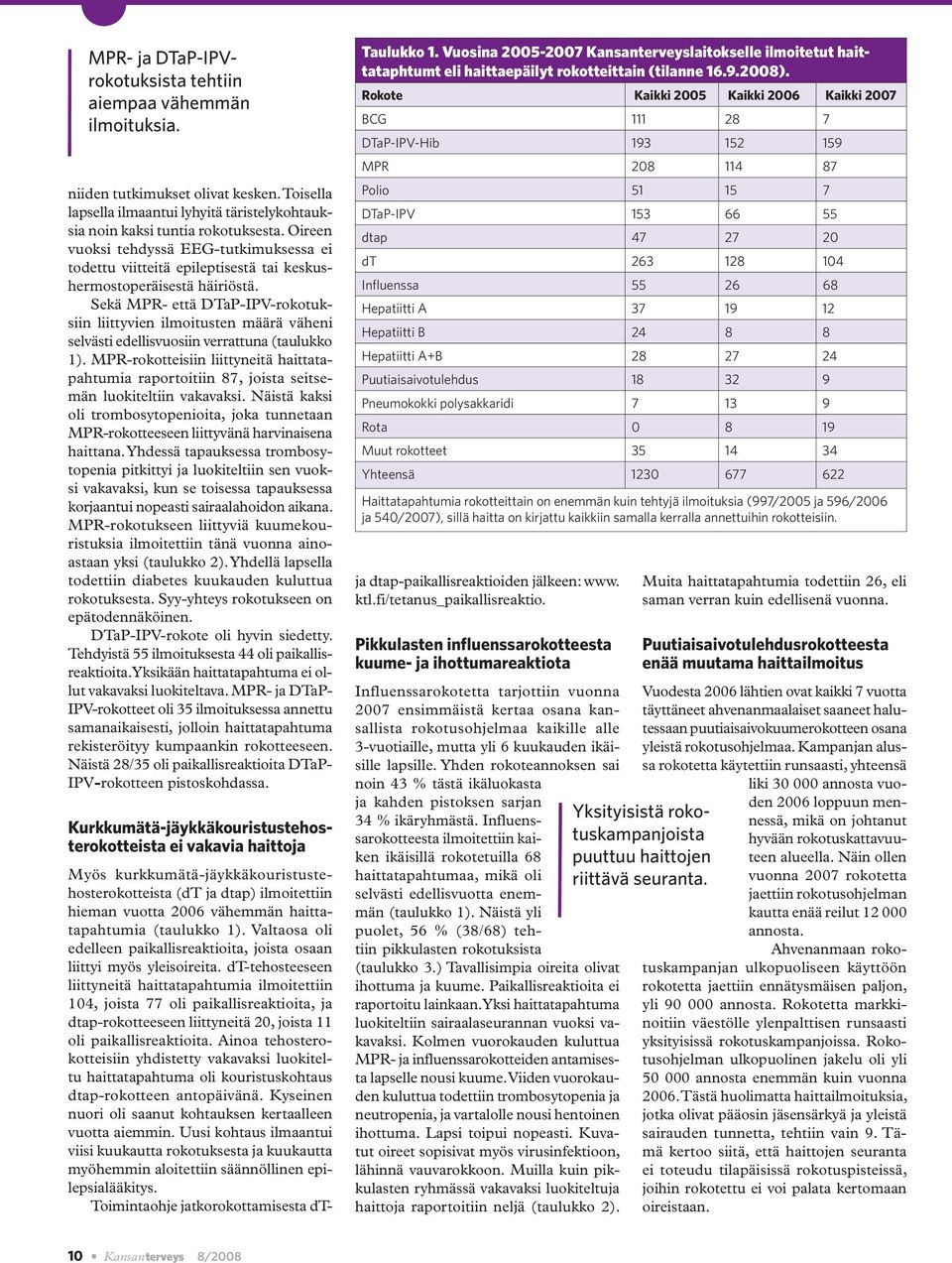 Sekä MPR- että DTaP-IPV-rokotuksiin liittyvien ilmoitusten määrä väheni selvästi edellisvuosiin verrattuna (taulukko 1).