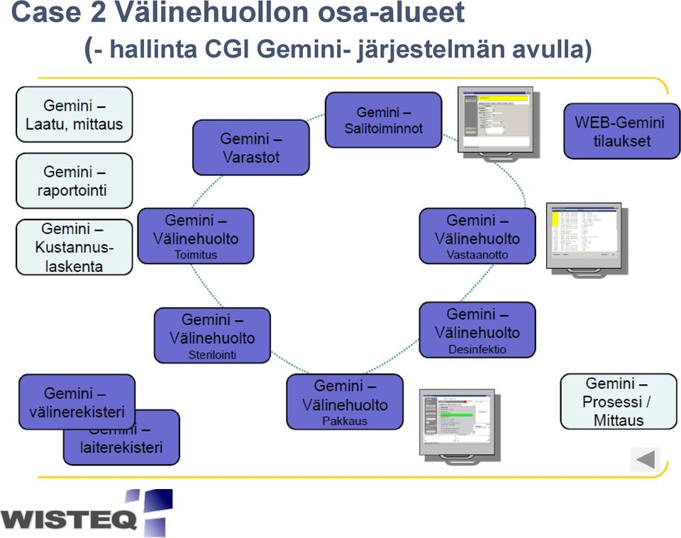 osa-alueet (-