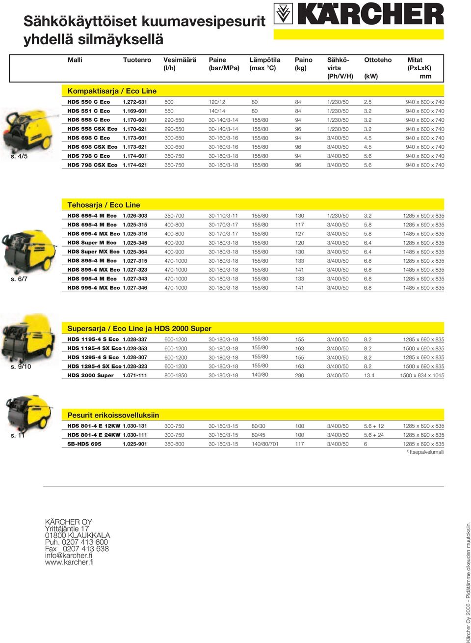 170621 290550 30140/314 96 1/230/50 3.2 HDS 698 C Eco 1.173601 300650 30160/316 94 4.5 HDS 698 CSX Eco 1.173621 300650 30160/316 96 4.5 s. 4/5 HDS 798 C Eco 1.174601 350750 94 5.6 HDS 798 CSX Eco 1.