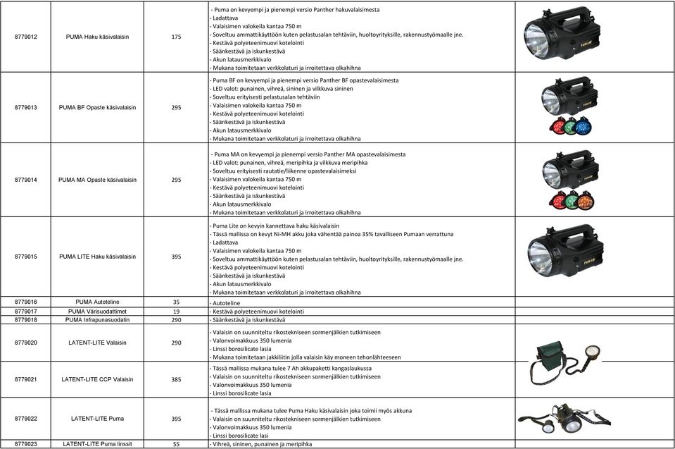 versio Panther MA opastevalaisimesta - LED valot: punainen, vihreä, meripihka ja vilkkuva meripihka - Soveltuu erityisesti rautatie/liikenne opastevalaisimeksi 8779015 PUMA LITE Haku käsivalaisin 395