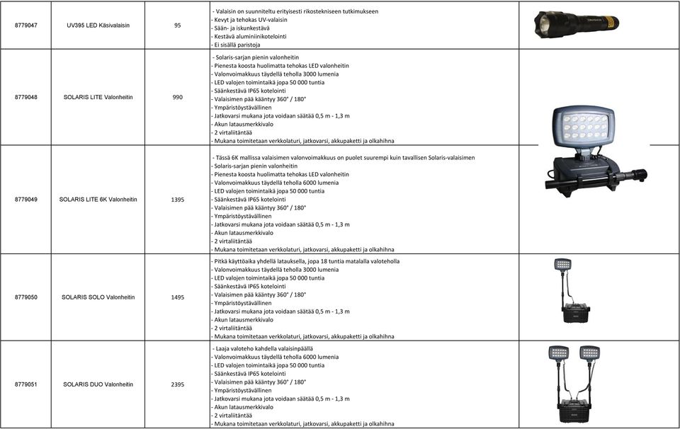 huolimatta tehokas LED valonheitin - Valonvoimakkuus täydellä teholla 3000 lumenia - Tässä 6K mallissa valaisimen valonvoimakkuus on puolet suurempi kuin tavallisen Solaris-valaisimen -