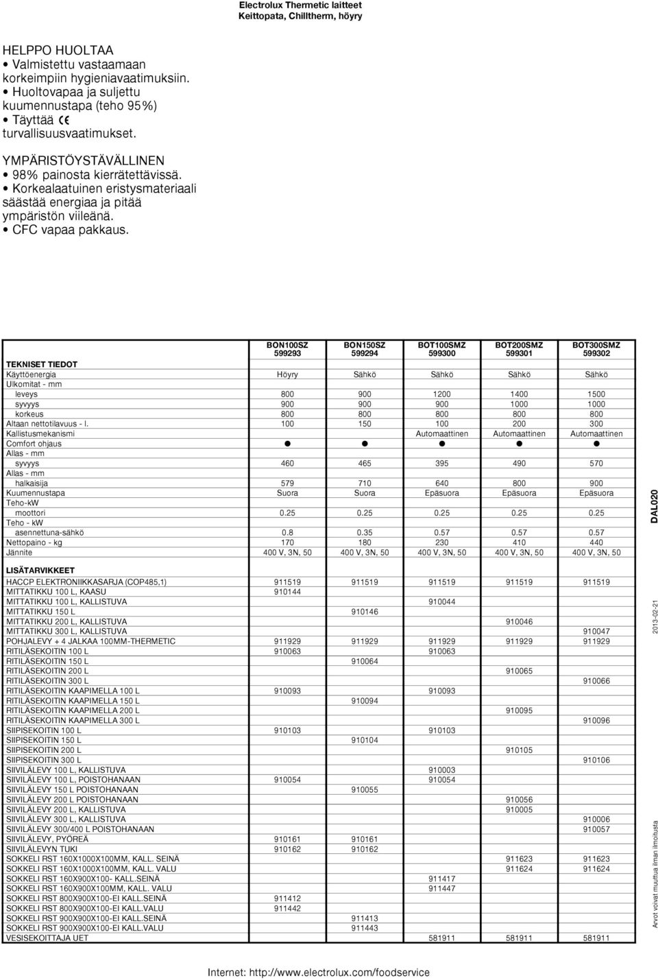 BON100SZ 599293 BON150SZ 599294 BOT100SMZ 599300 BOT200SMZ 599301 BOT300SMZ 599302 TEKNISET TIEDOT Käyttöenergia Höyry Sähkö Sähkö Sähkö Sähkö Ulkomitat - mm leveys 800 900 1200 1400 1500 syvyys 900