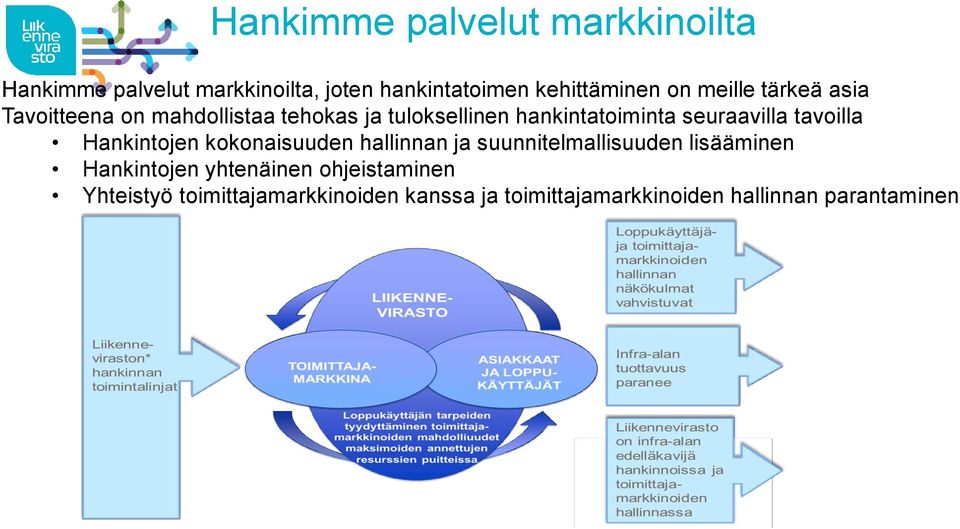 tavoilla Hankintojen kokonaisuuden hallinnan ja suunnitelmallisuuden lisääminen Hankintojen