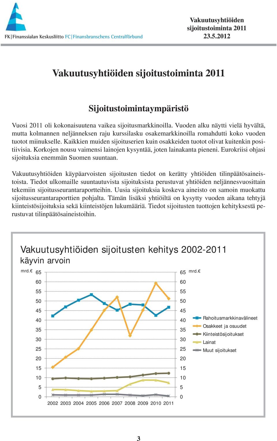 Kaikkien muiden sijoituserien kuin osakkeiden tuotot olivat kuitenkin positiivisia. Korkojen nousu vaimensi lainojen kysyntää, joten lainakanta pieneni.