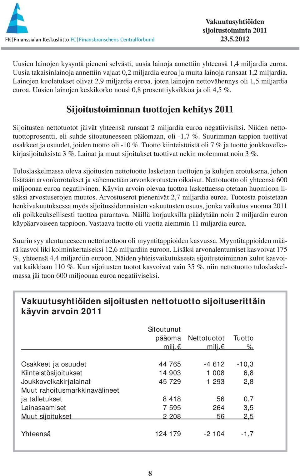 Sijoitustoiminnan tuottojen kehitys 211 Sijoitusten nettotuotot jäivät yhteensä runsaat 2 miljardia euroa negatiivisiksi. Niiden nettotuottoprosentti, eli suhde sitoutuneeseen pääomaan, oli -1,7 %.