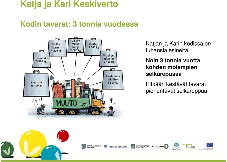 esineitä: Noin 3 tonnia vuotta kohden molempien