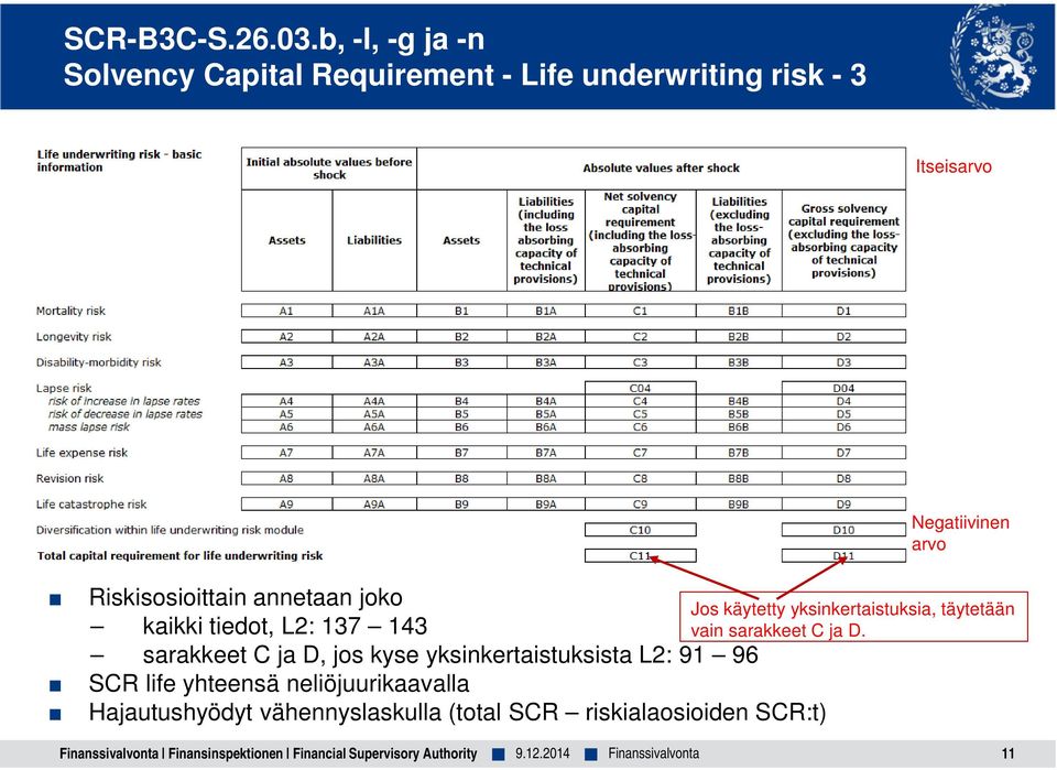 annetaan joko kaikki tiedot, L2: 137 143 sarakkeet C ja D, jos kyse yksinkertaistuksista L2: 91 96