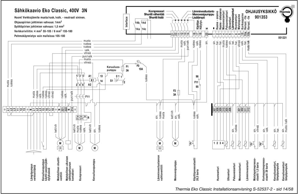 vihreä pun/valk musta vihreä Keruuliuospumppu Interface F1 3A Kompressori Shuntti vähentää Shuntti lisää 14b 14d 14a 14c F0 10A 21 22 11 12 13 14 valk.