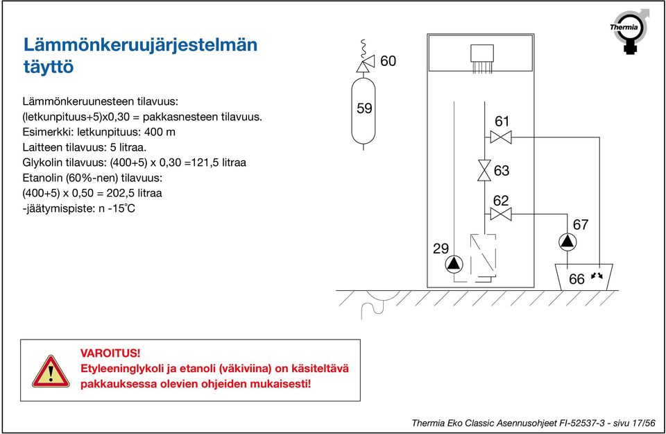 Glykolin tilavuus: (400+5) x 0,30 =121,5 litraa Etanolin (60%-nen) tilavuus: (400+5) x 0,50 = 202,5 litraa