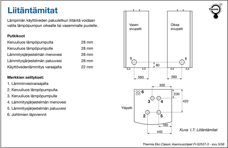 Käyttövedenlämmitys varaajalta 28 mm 28 mm 28 mm 28 mm 22 mm 1 1 80 Merkkien selitykset: 560 560 1. Lämminvesivaraajalta 2. Keruuliuos lämpöpumpulta 3.