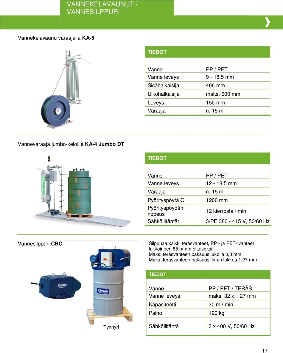 15 m 1200 mm 12 kierrosta / min 3/PE 380-415 V, 50/60 Hz silppuri CBC Silppuaa kaikki teräsvanteet, PP - ja PET- vanteet lukkoineen 85 mm:n pituiseksi. Maks.
