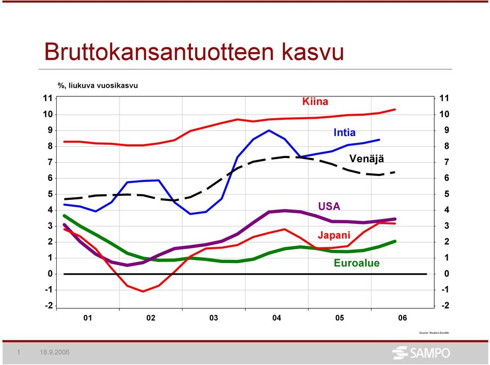 Kiina Intia Venäjä USA Japani