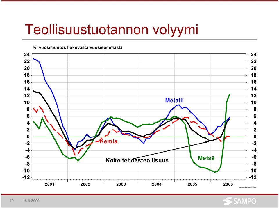 vuosisummasta Metalli Kemia Koko