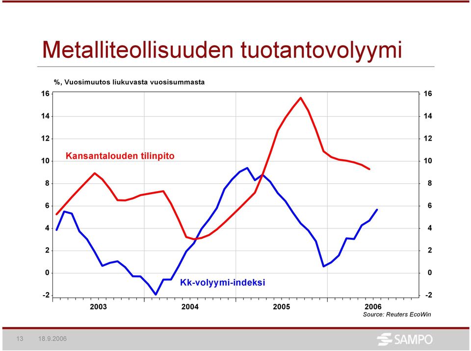 vuosisummasta 1 1 1 1 1