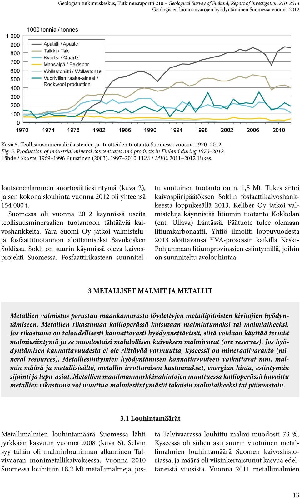 Teollisuusmineraalirikasteiden ja -tuotteiden tuotanto Suomessa vuosina 1970 2012. Fig. 5. Production of industrial mineral concentrates and products in Finland during 1970 2012.