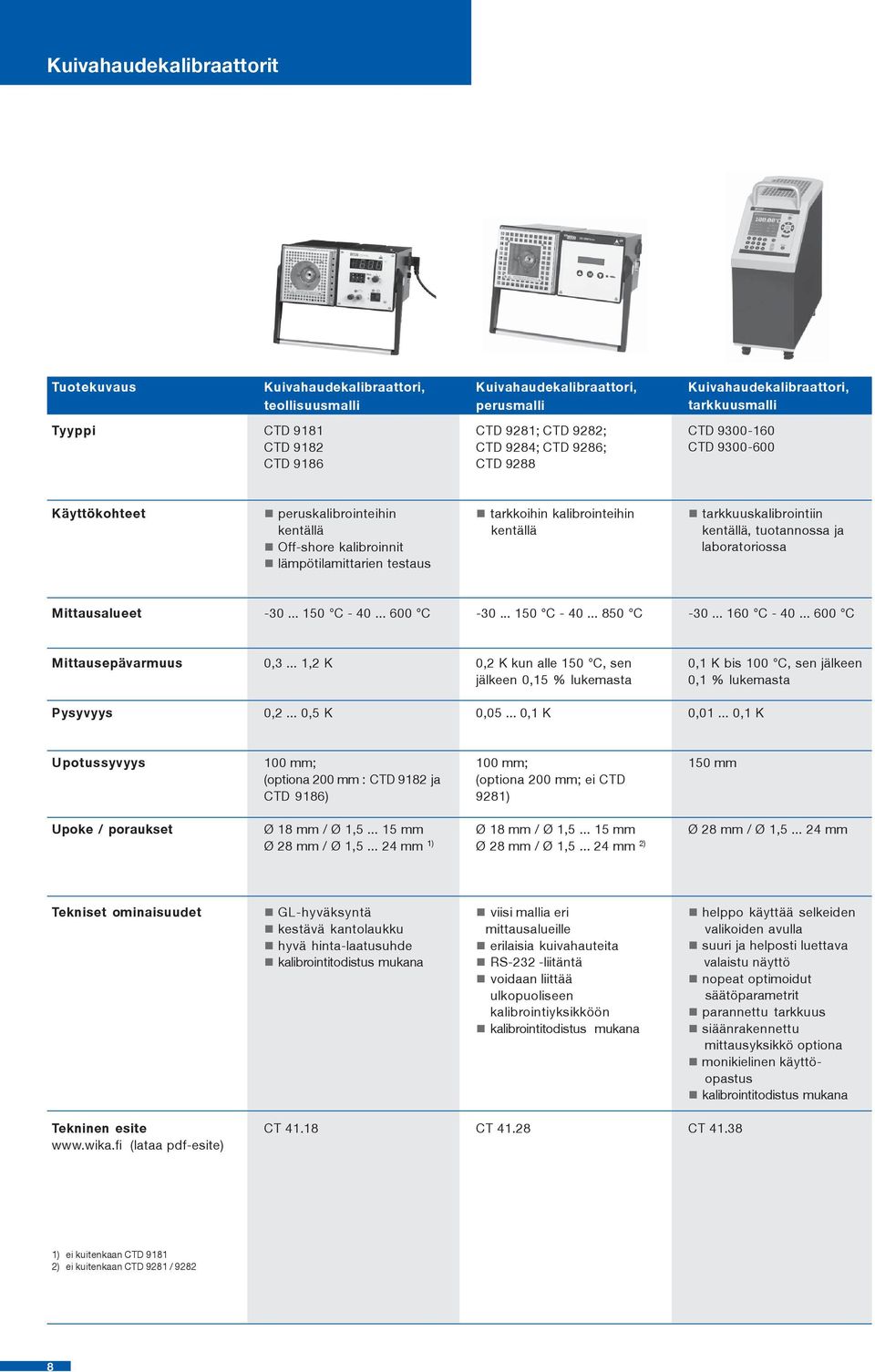 tuotannossa ja laboratoriossa Mittausalueet -30... 150 C - 40... 600 C -30... 150 C - 40... 850 C -30... 160 C - 40... 600 C Mittausepävarmuus 0,3.