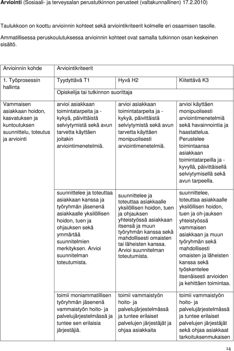 Työprosessin hallinta Arviointikriteerit Tyydyttävä T1 Hyvä H2 Kiitettävä K3 Opiskelija tai tutkinnon suorittaja Vammaisen asiakkaan hoidon, kasvatuksen ja kuntoutuksen suunnittelu, toteutus ja