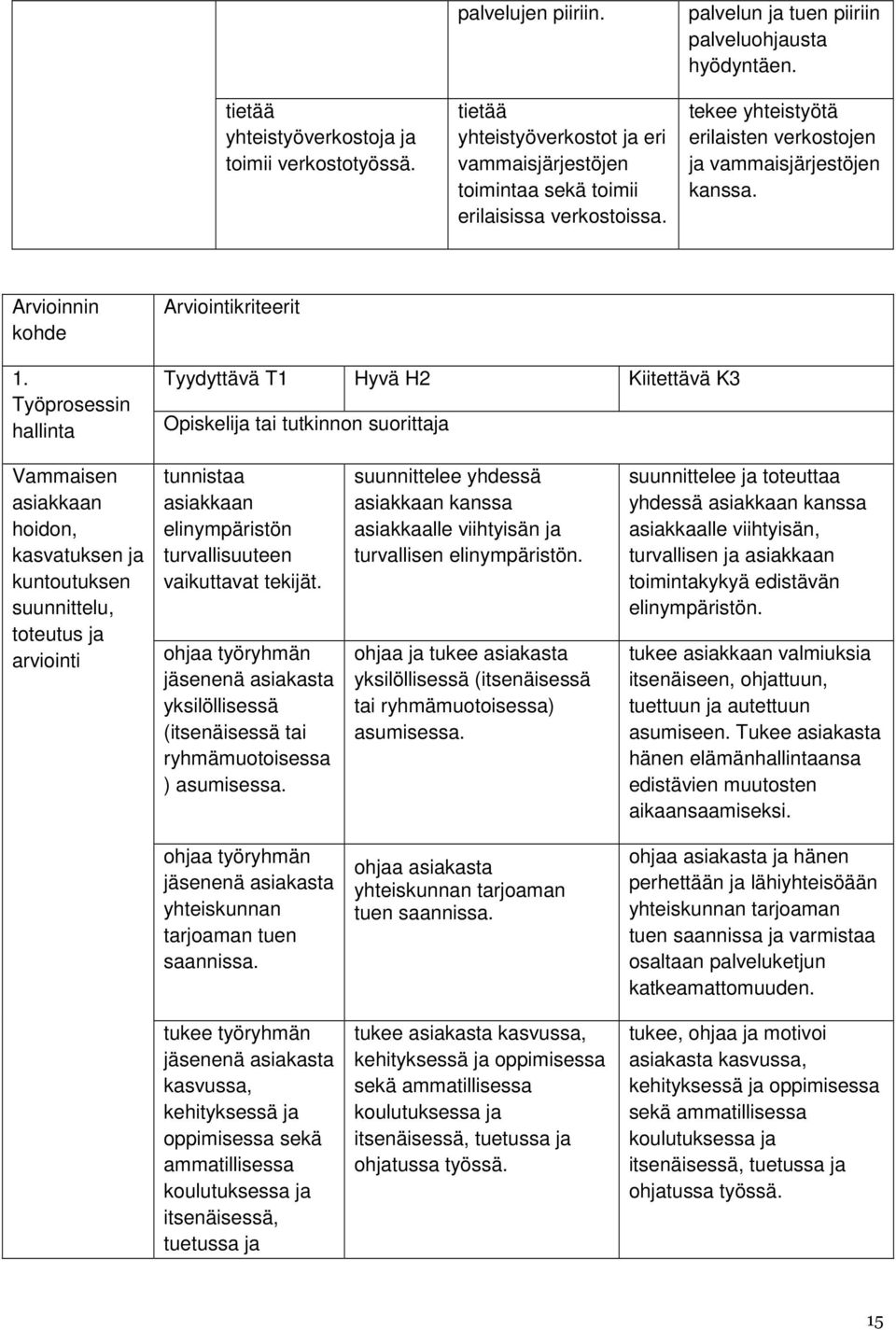 Työprosessin hallinta Arviointikriteerit Tyydyttävä T1 Hyvä H2 Kiitettävä K3 Opiskelija tai tutkinnon suorittaja Vammaisen asiakkaan hoidon, kasvatuksen ja kuntoutuksen suunnittelu, toteutus ja