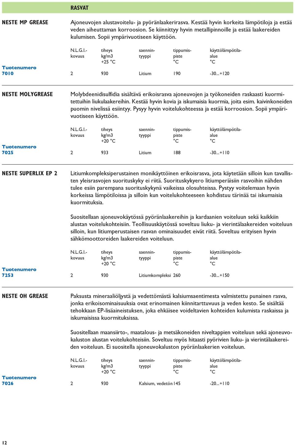 - tiheys saennin- tippumis- käyttölämpötilakovuus kg/m3 tyyppi piste alue +25 C C C 7010 2 930 Litium 190-30.