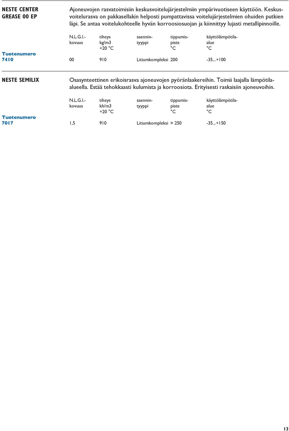 N.L.G.I.- tiheys saennin- tippumis- käyttölämpötilakovuus kg/m3 tyyppi piste alue +20 C C C 7410 00 910 Litiumkompleksi 200-35.