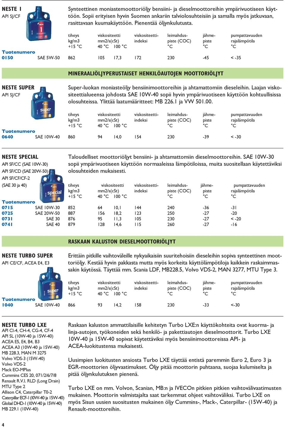 tiheys viskositeetti viskositeetti- leimahdus- jähme- pumpattavuuden kg/m3 mm2/s(cst) indeksi piste (COC) piste rajalämpötila C 0150 SAE 5W-50 862 105 17,3 172 230-45 < -35 MINERAALIÖLJYPERUSTAISET