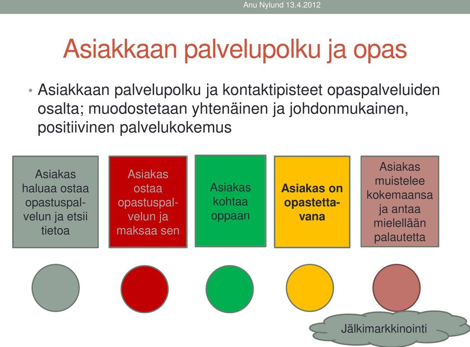 palvelukokemus haluaa ostaa opastuspalvelun ja etsii tietoa ostaa opastuspalvelun ja