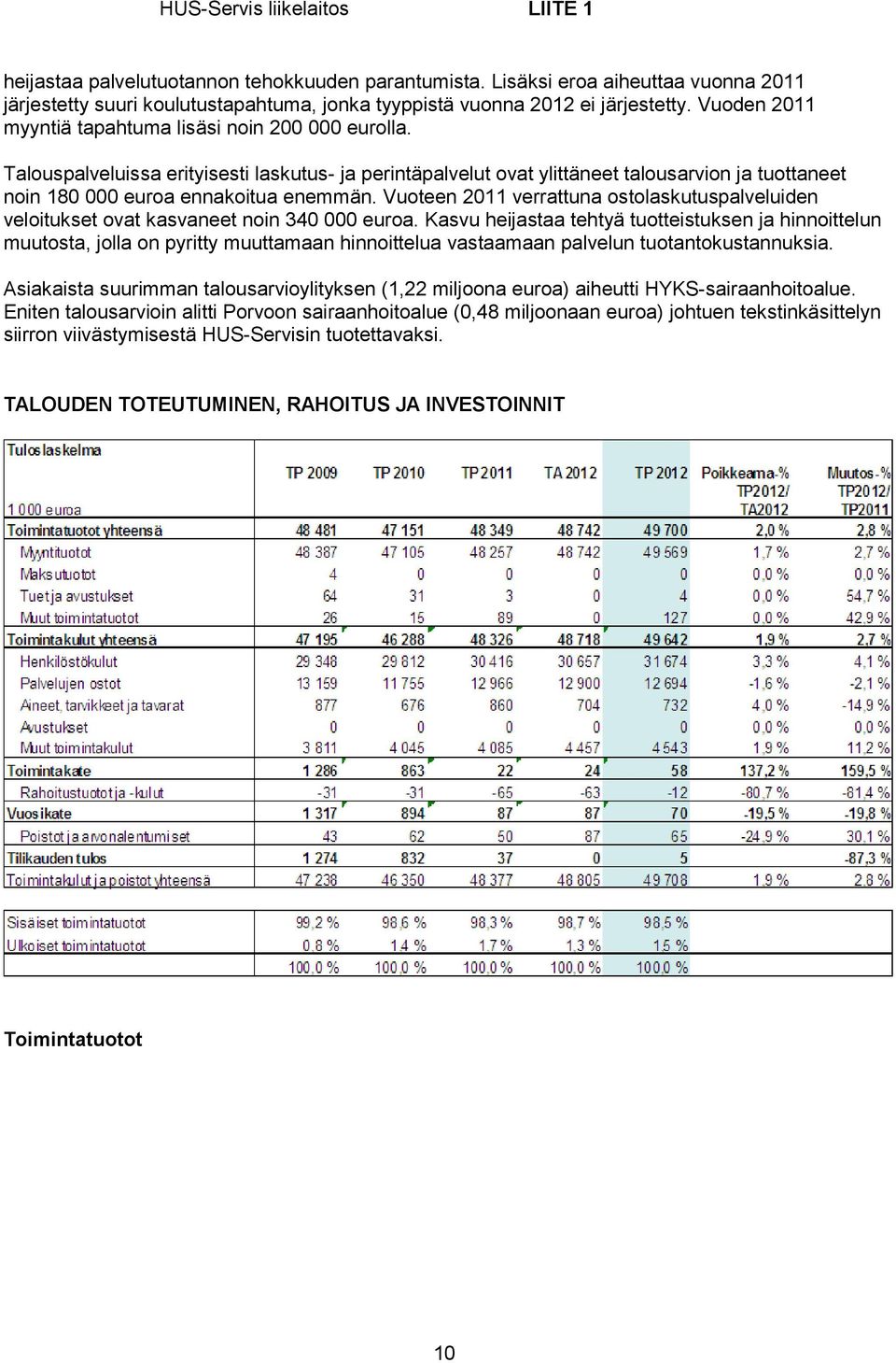 Vuoteen 2011 verrattuna ostolaskutuspalveluiden veloitukset ovat kasvaneet noin 340 000 euroa.