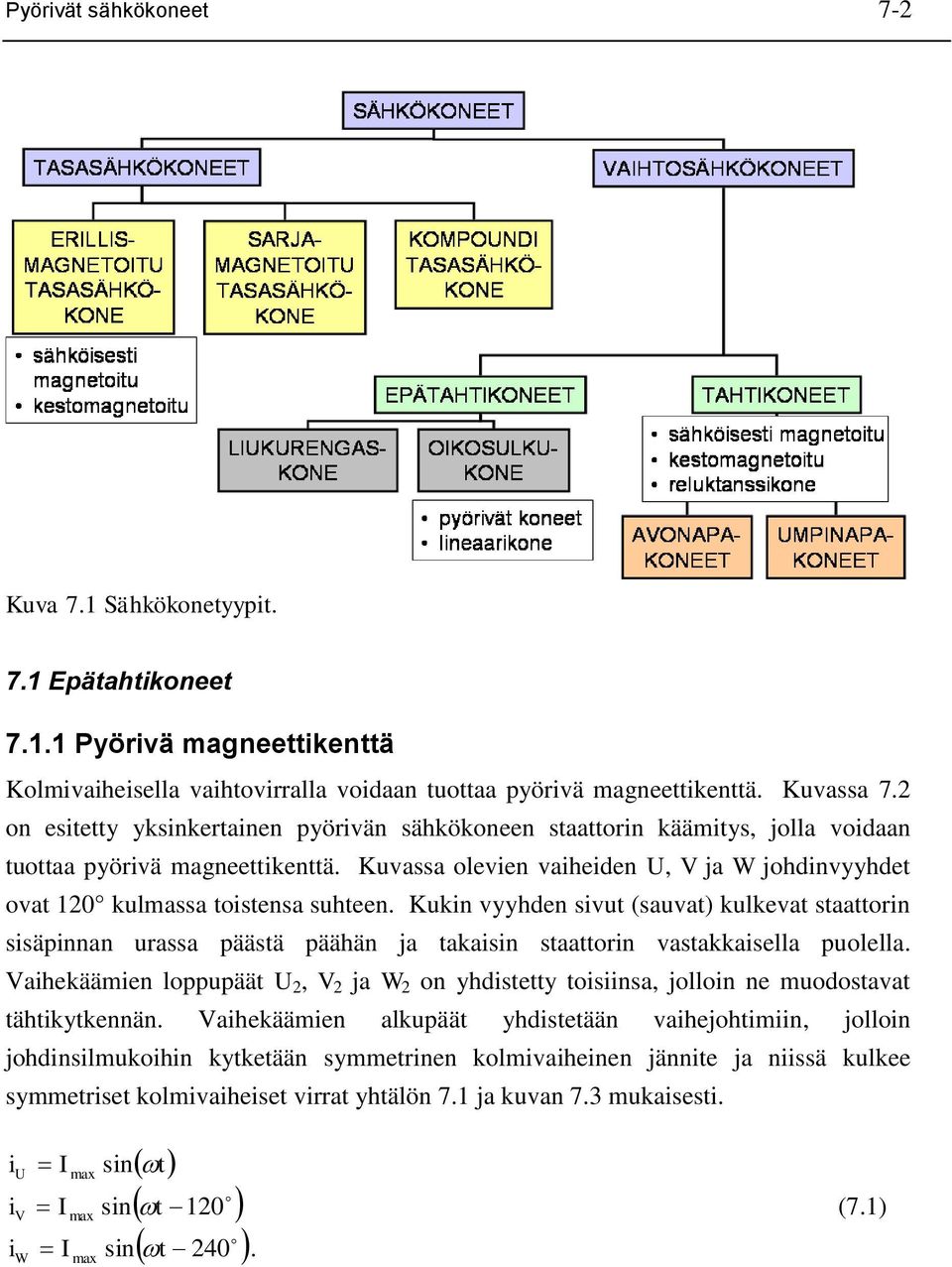 Kukin vyyhden ivut (auvat) kulkevat taattorin iäpinnan uraa päätä päähän ja takaiin taattorin vatakkaiella puolella.