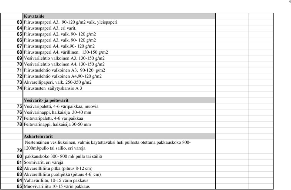 130-150 g/m2 69 Vesivärilehtiö valkoinen A3, 130-150 g/m2 70 Vesivärilehtiö valkoinen A4, 130-150 g/m2 71 Piirustuslehtiö valkoinen A3, 90-120 g/m2 72 Piirustuslehtiö valkoinen A4,90-120 g/m2 73