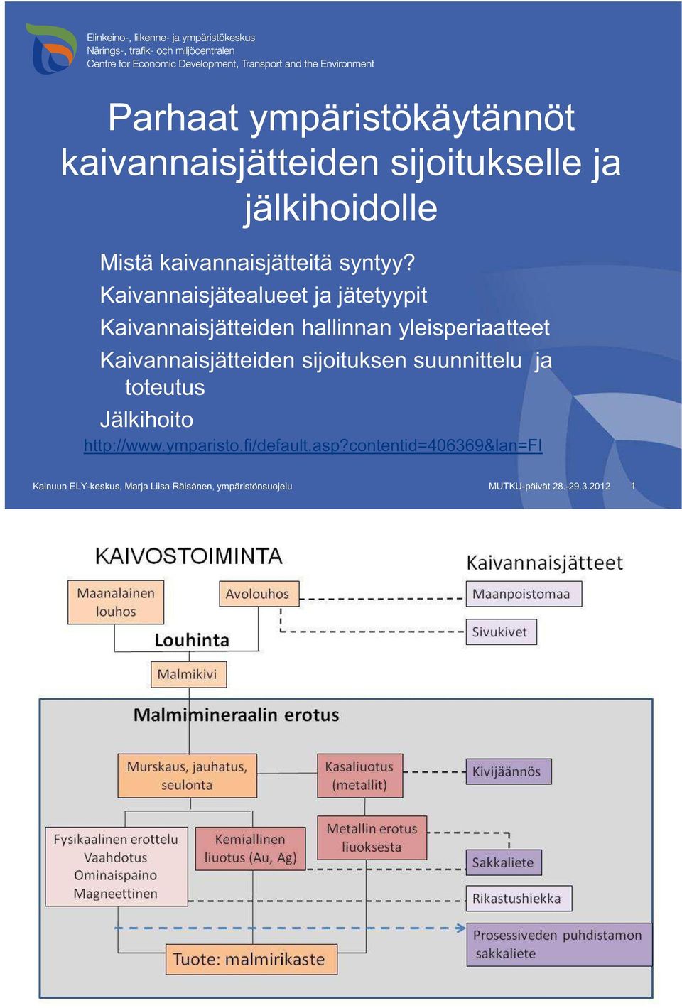 suunnittelu ja toteutus Jälkihoito http://www.ymparisto.fi/default.asp?