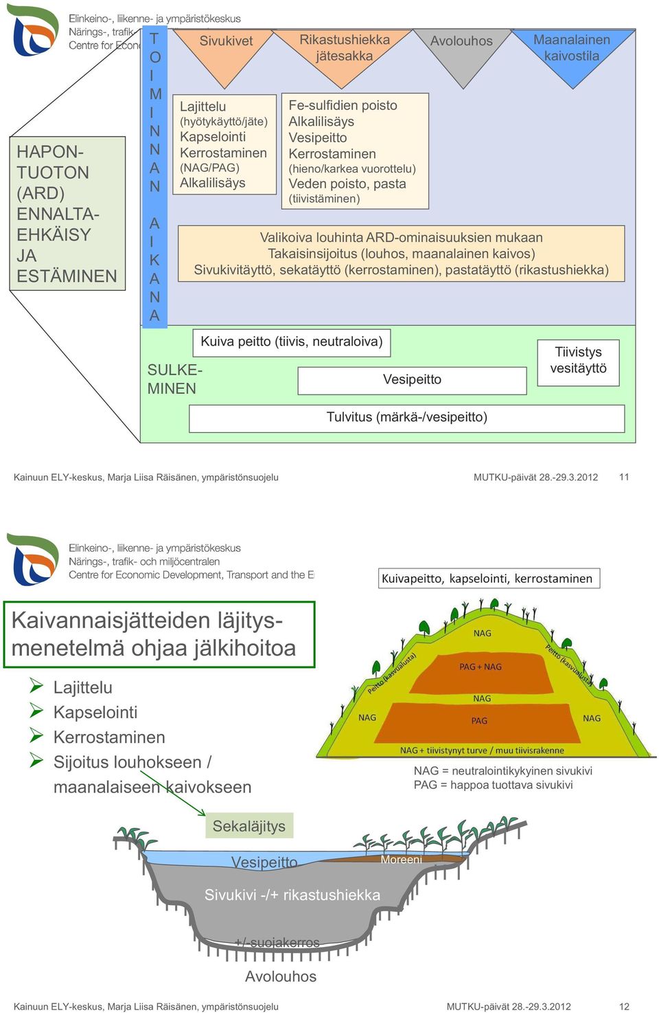 Takaisinsijoitus (louhos, maanalainen kaivos) Sivukivitäyttö, sekatäyttö (kerrostaminen), pastatäyttö (rikastushiekka) Tiivistys vesitäyttö Tulvitus (märkä-/vesipeitto) Kainuun ELY-keskus, Marja