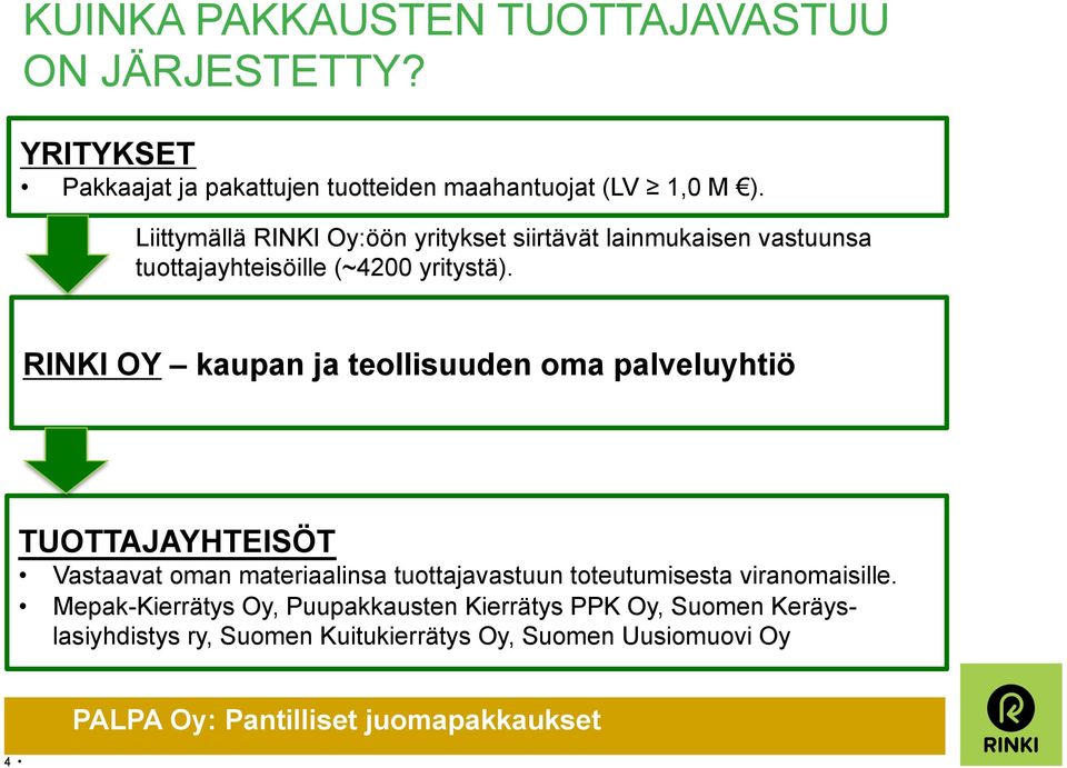 RINKI OY kaupan ja teollisuuden oma palveluyhtiö TUOTTAJAYHTEISÖT Vastaavat oman materiaalinsa tuottajavastuun toteutumisesta