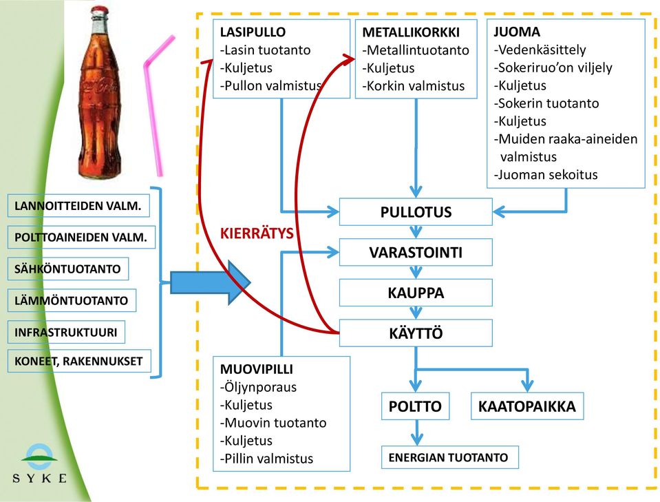 LANNOITTEIDEN VALM. POLTTOAINEIDEN VALM.