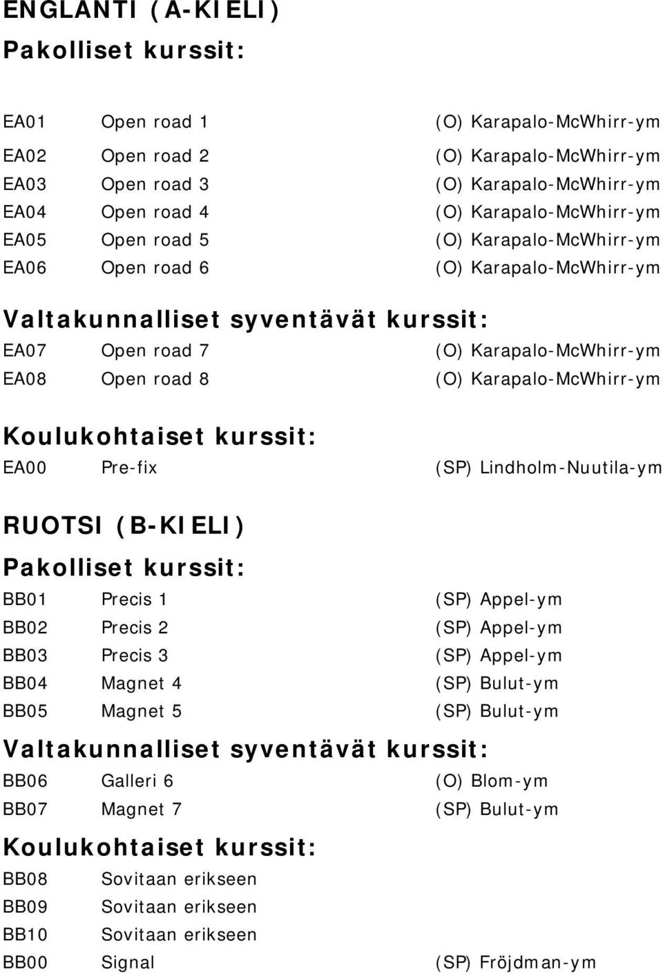 Karapalo-McWhirr-ym EA00 Pre-fix (SP) Lindholm-Nuutila-ym RUOTSI (B-KIELI) BB01 Precis 1 (SP) Appel-ym BB02 Precis 2 (SP) Appel-ym BB03 Precis 3 (SP) Appel-ym BB04 Magnet 4