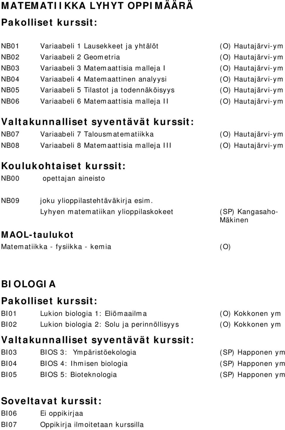 Talousmatematiikka (O) Hautajärvi-ym NB08 Variaabeli 8 Matemaattisia malleja III (O) Hautajärvi-ym NB00 opettajan aineisto NB09 joku ylioppilastehtäväkirja esim.
