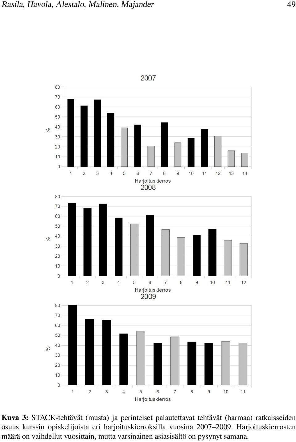 opiskelijoista eri harjoituskierroksilla vuosina 2007 2009.