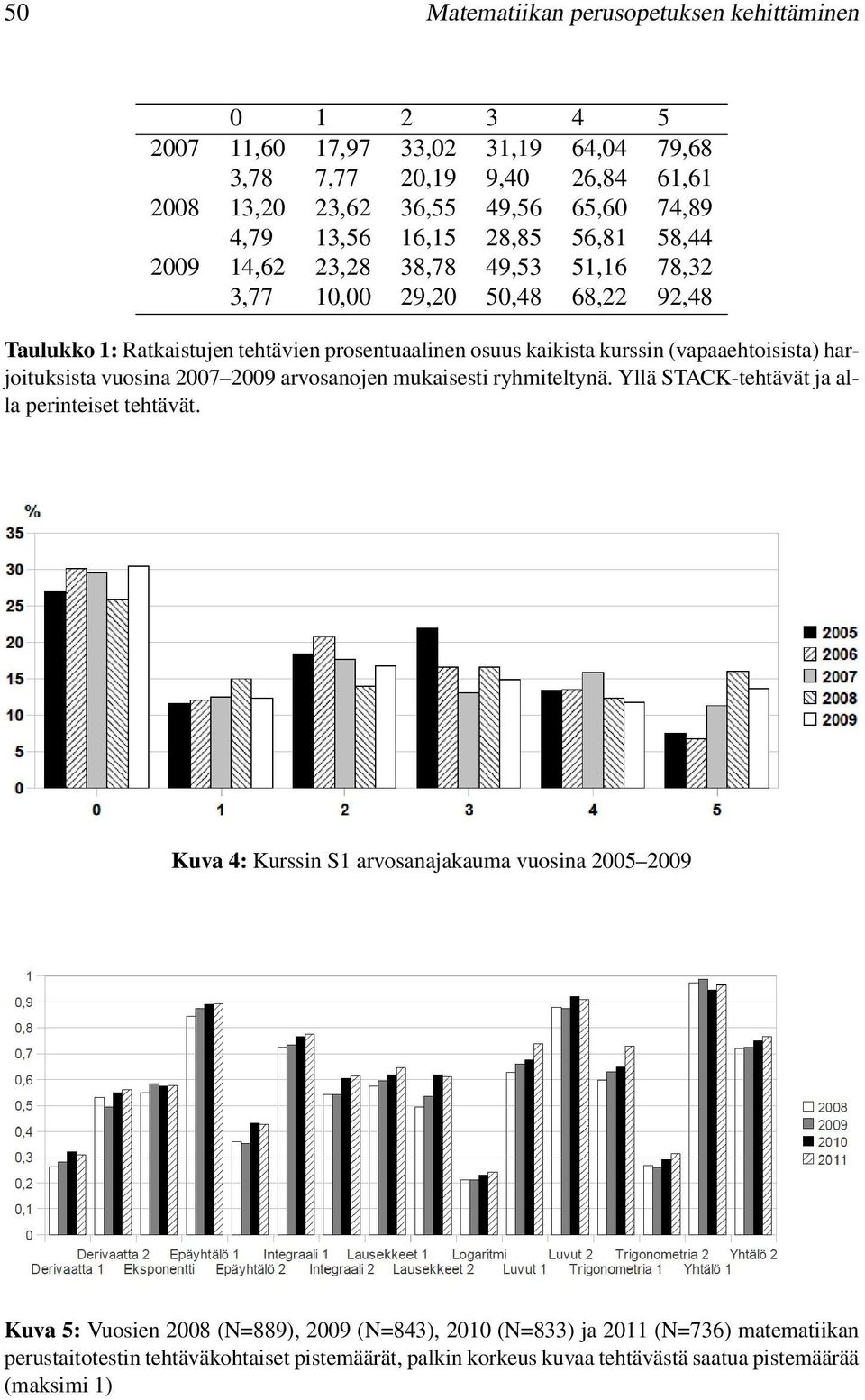 (vapaaehtoisista) harjoituksista vuosina 2007 2009 arvosanojen mukaisesti ryhmiteltynä. Yllä STACK-tehtävät ja alla perinteiset tehtävät.