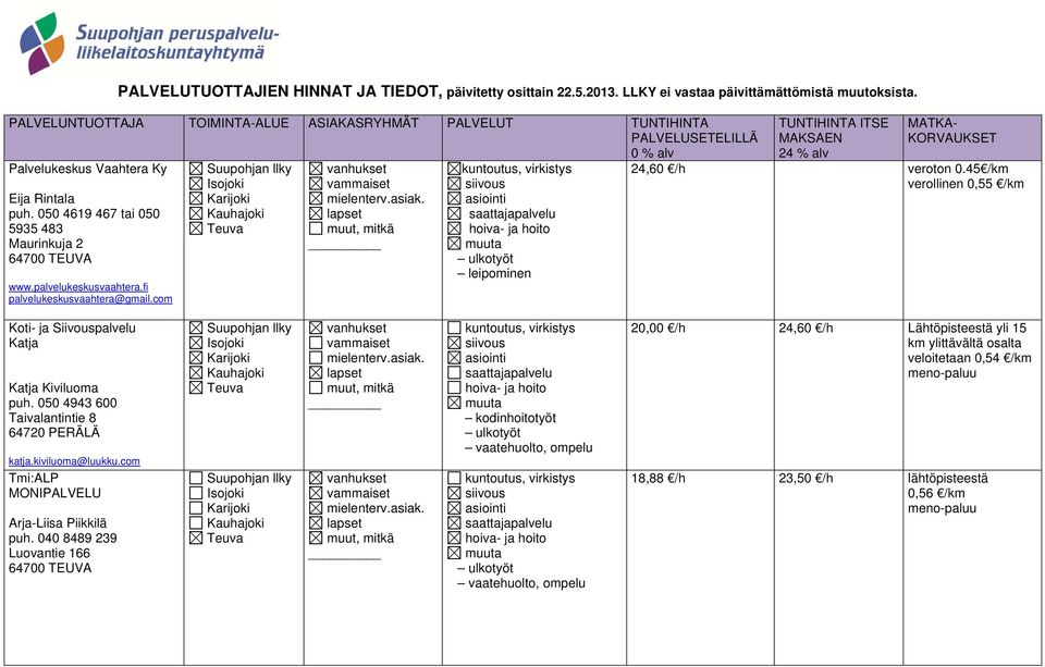 fi palvelukeskusvaahtera@gmail.com ulkotyöt leipominen 24,60 /h veroton 0.45 /km verollinen 0,55 /km Koti- ja Siivouspalvelu Katja Katja Kiviluoma puh.